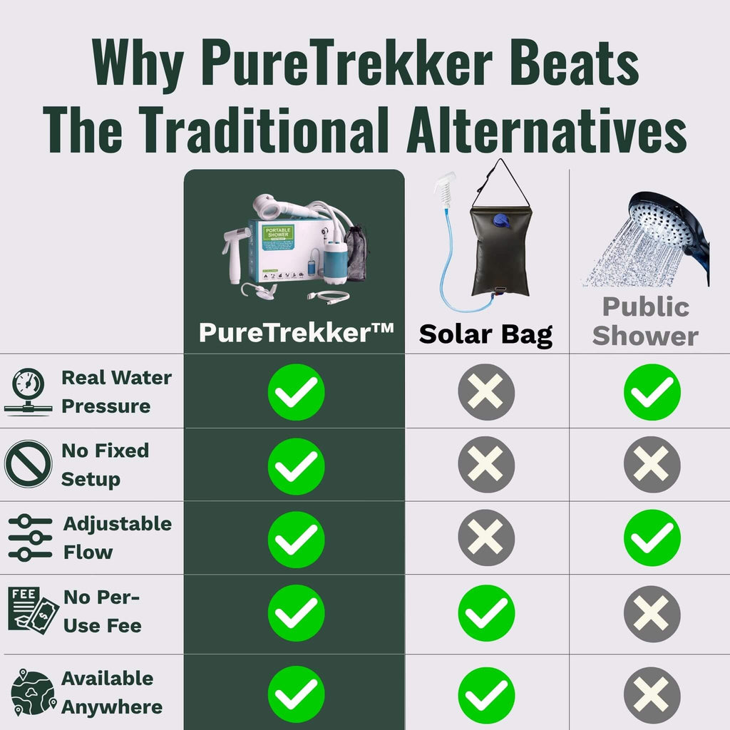 PureTrekker Portable Trail Shower — Rechargeable Camp Shower Pump